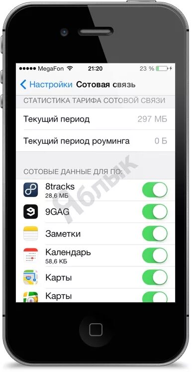 Iphone трафик интернета. Айфон контроль трафика. расход интернет трафика айфон. статистика трафика интернета на айфоне.