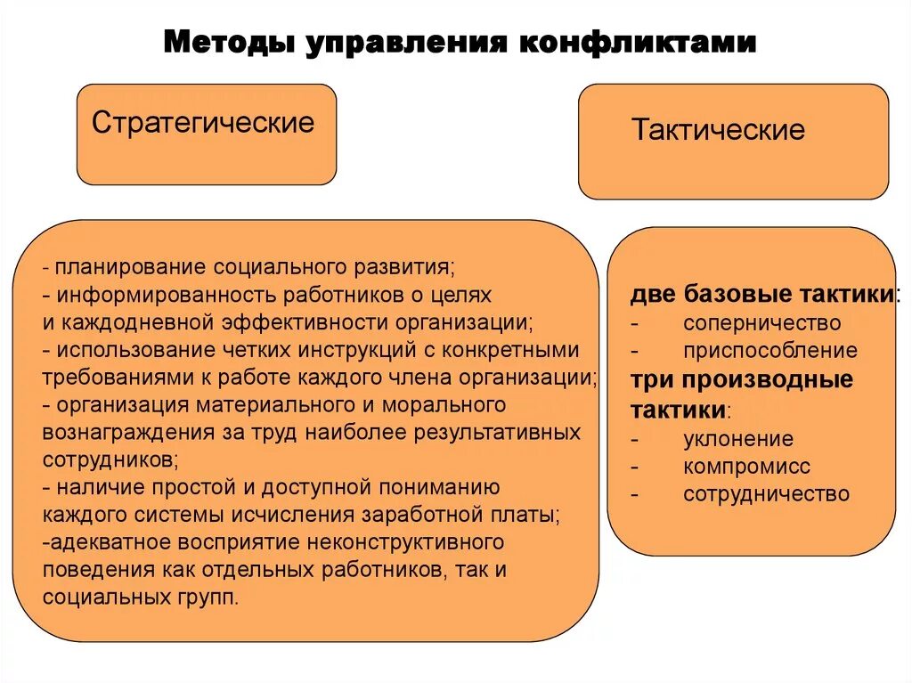 Конфликты организации имеют. Способы управления конфликтами. Методики управления конфликтами. Способы управления конфликтами в менеджменте. Методы управления конфликтами в организации.