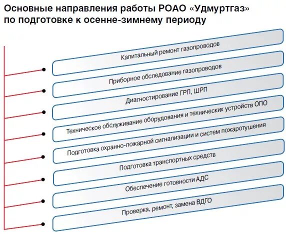 Подготовка здания к осенне зимнему периоду. План подготовки к осенне-зимнему периоду. план мероприятий по подготовке к озп. подготовка к осенне зимнему периоду мероприятия.