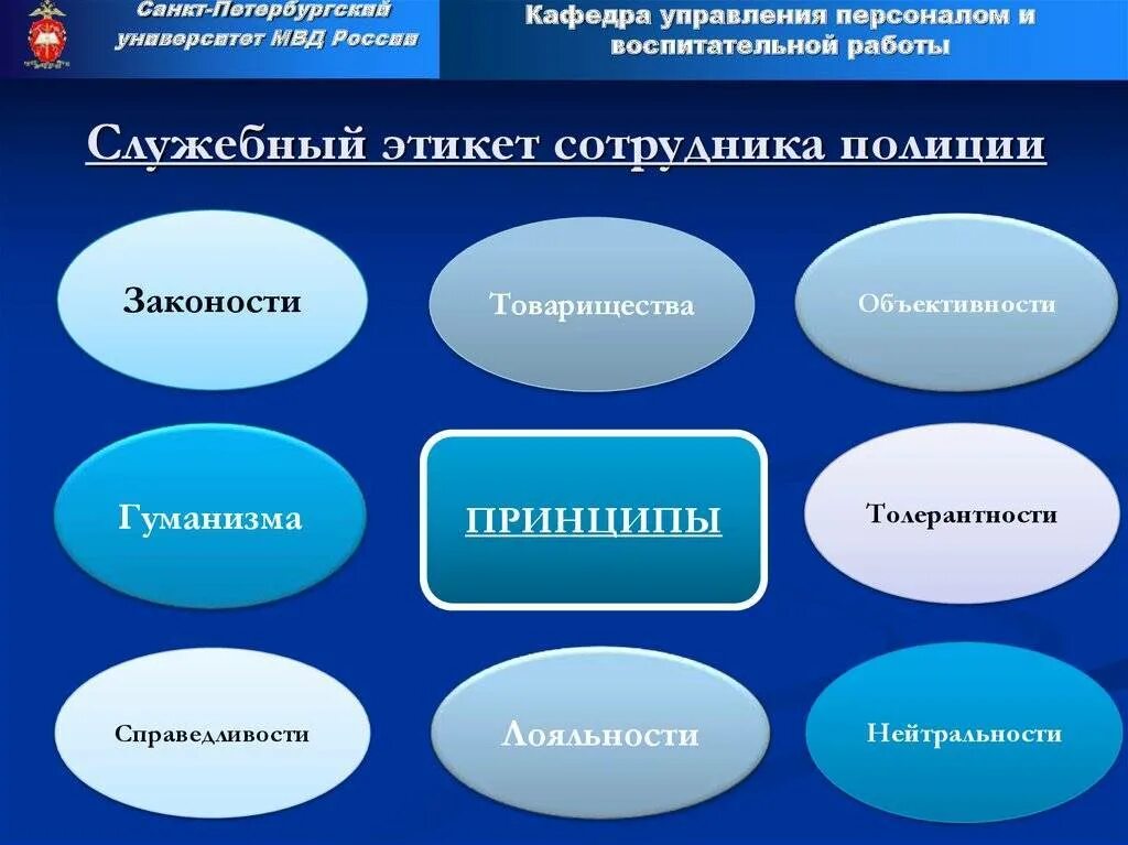 В структуру этикета входит. Принципы служебного этикета сотрудника овд. служебный этикет сотрудника полиции. функции служебного этикета сотрудников полиции. структура служебного этикета сотрудника овд.