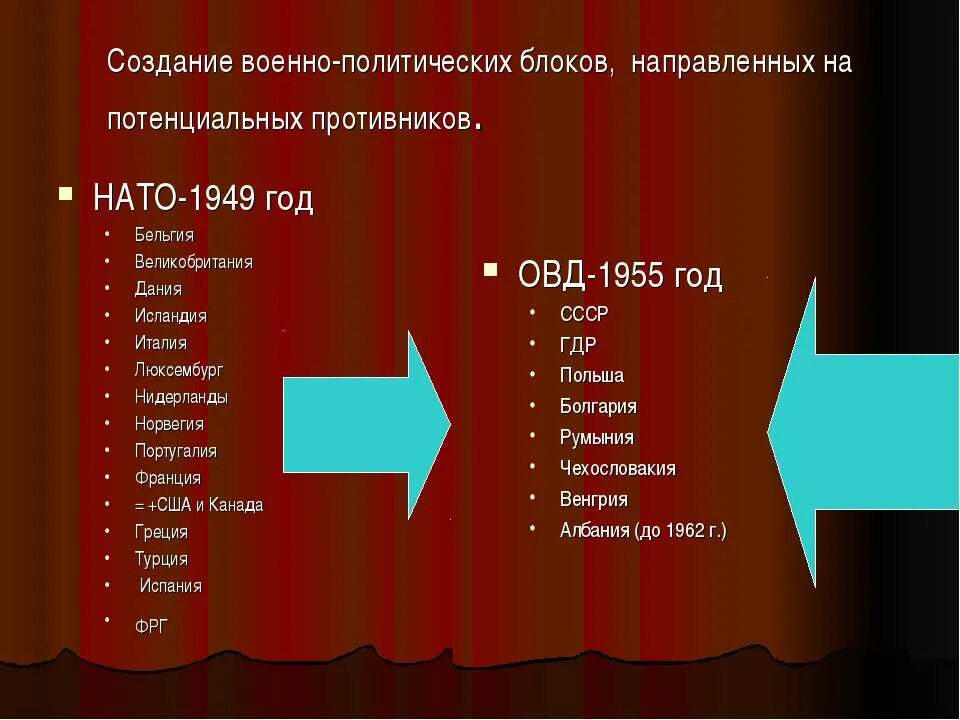 Военно политический блок таблица. Военно политические блоки НАТО И ОВД. Возникновение военно-политических блоков. Военные блоки холодной войны.