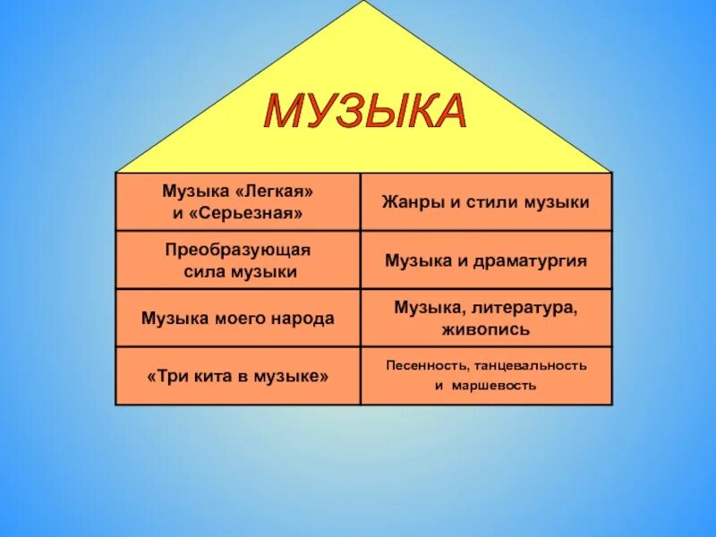 Преобразующая сила музыки. Преобразующая сила музыки 6 класс. Преобразующая сила музыки сочинение. Произведения о силе музыки