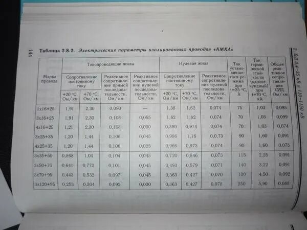 Удельное сопротивление СИП 2х16. Удельное сопротивление СИП 3х70+1х70. СИП-3 1х50 индуктивное сопротивление. Удельное электрическое сопротивление провода СИП 2. Км 0 50 1