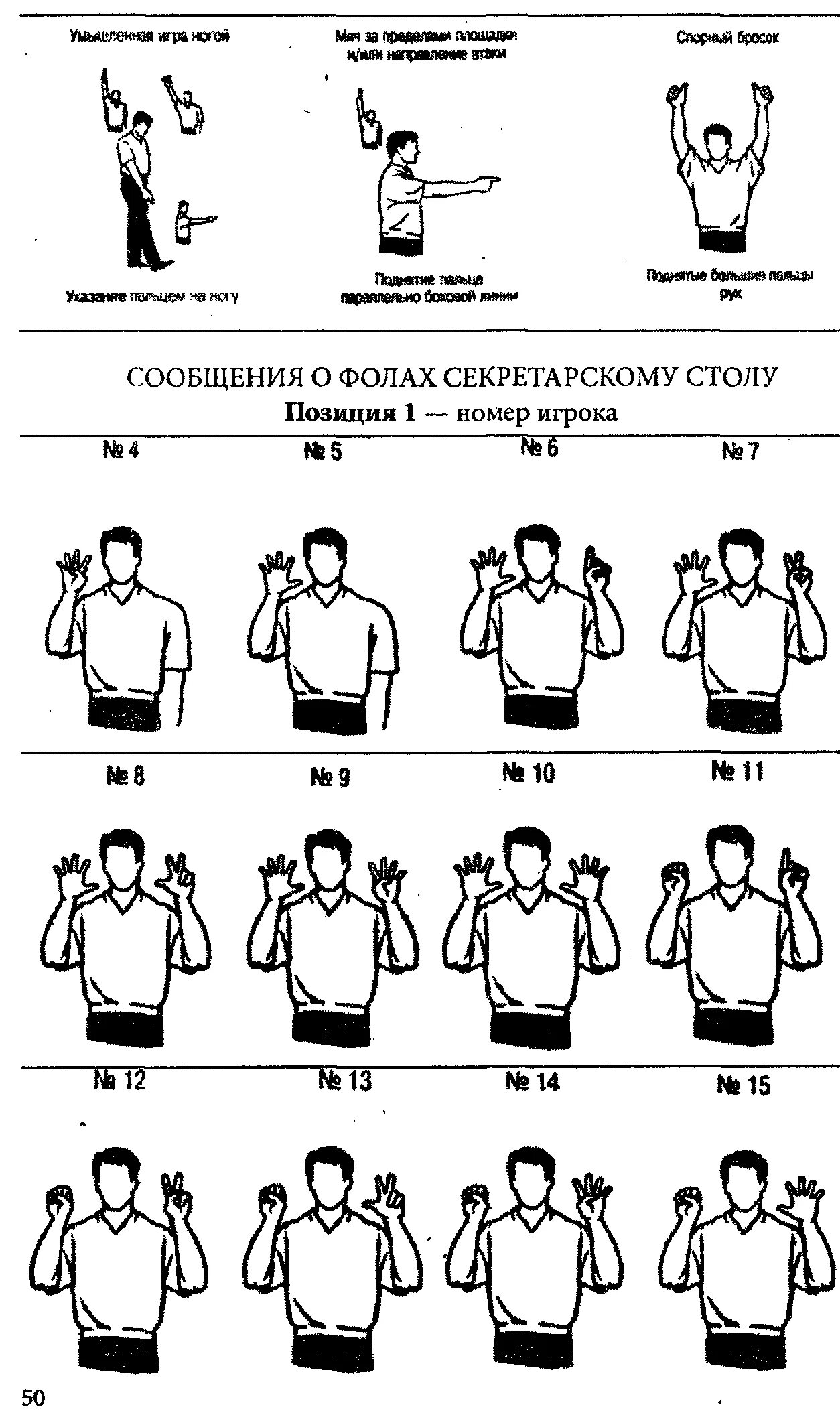 Каким жестом судья обозначает фол в баскетболе. Жесты судей в волейболе и баскетболе. Жесты судей в баскетболе. Жесты судьи в баскетболе и их значение. Продемонстрируйте жесты судьи по одной из спортивных игр футбол.