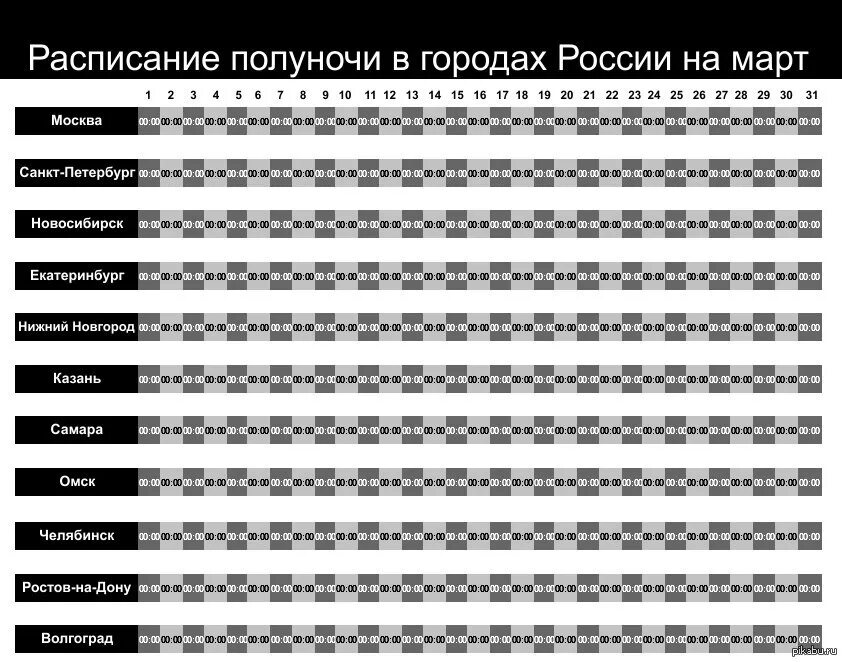 Полночь это сколько. Когда будет полночь. Когда будет полночь какого числа. Со скольки начинается полночь.