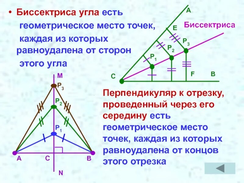 Биссектриса угла. Геометрическое место точек биссектриса. Геометрическое место точек биссектрисы угла. Угол биссектриса угла.