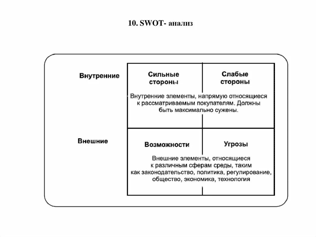 Внутренних сильных и слабых