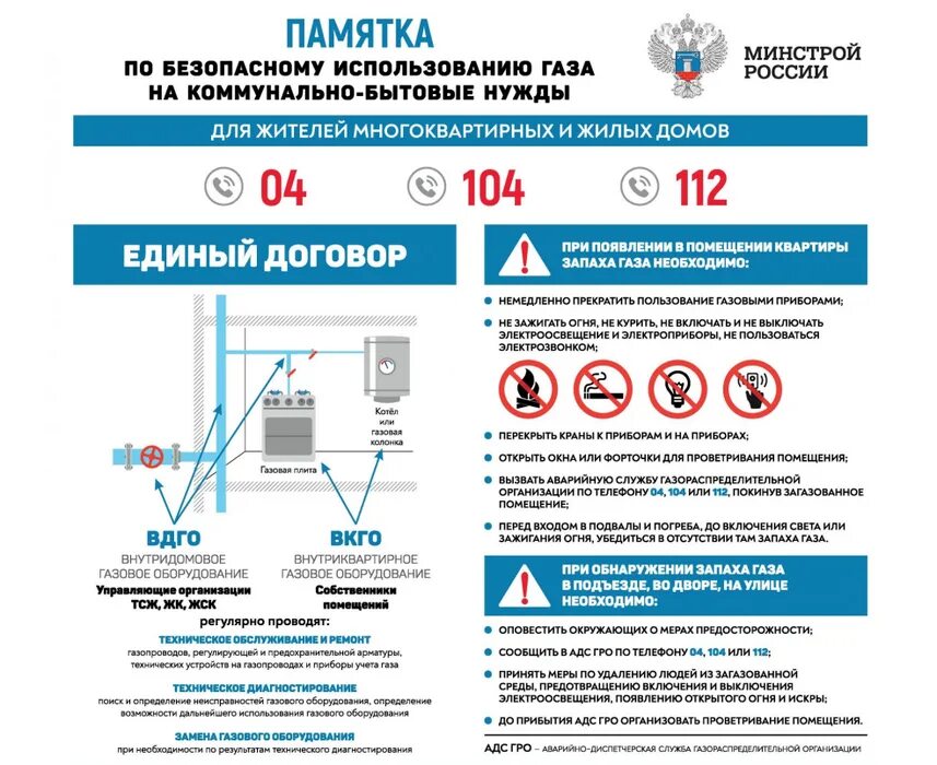 Памятка газовое оборудование. Правила пользования газом. Правила пользования газом памятка. Памятка использования кондиционеров. Компенсация за газовое оборудование