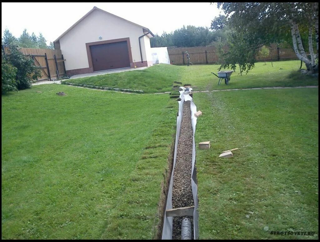 Дренаж участка. Габионы для канавы. Ландшафтный дренаж. Дренаж участка. Осушение склона.