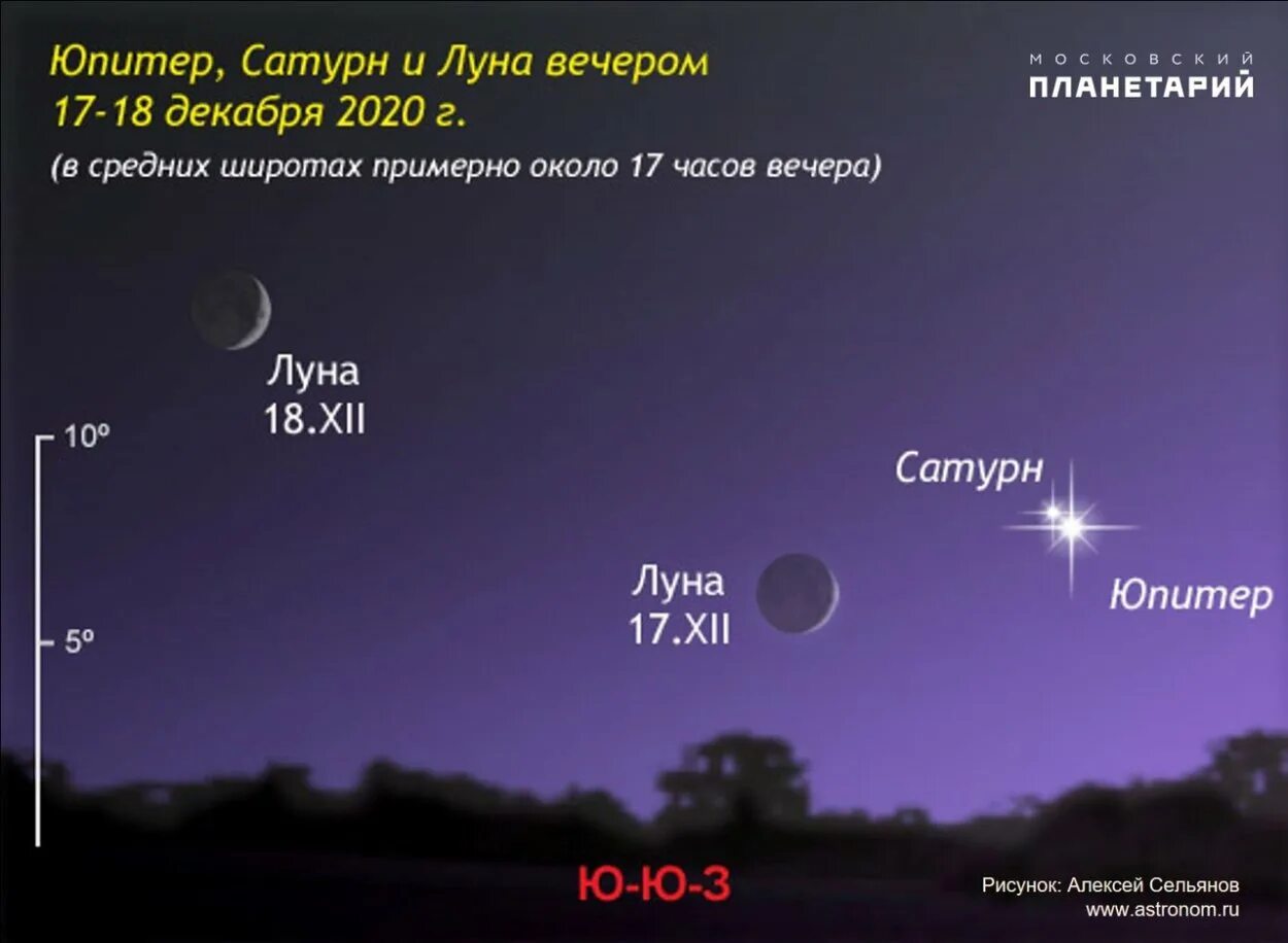 Где находится юпитер на небе. Юпитер сейчас на небе. юпитер и сатурн на небе сейчас. сатурн сейчас на небе. сатурн невооруженным глазом.