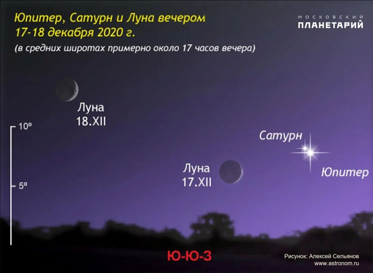 Какую планету сейчас видно невооруженным глазом. Сатурн на небе. Луна Юпитер и Сатурн. Луна и Сатурн на небе. Сатурн и Юпитер на небе.