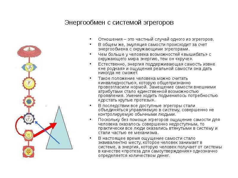 Эгрегоры в магии. Эгрегор. Эгрегор структура. Человек и эгрегоры. Иерархия эгрегоров в магии.