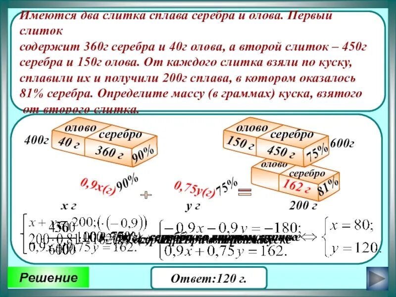 Задача про сплав олова и меди. Как определить массу слитка. Задачи на сплавы. Сплав олова и серебра.