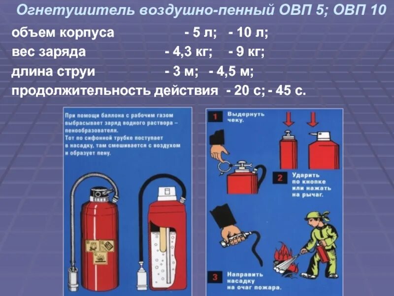 Овп 10. Огнетушитель пенный овп-10 характеристики. воздушно пенный огнетушитель овп 5. воздушно пенные огнетушители овп 5 овп 10. огнетушитель воздушно-пенный овп-10.