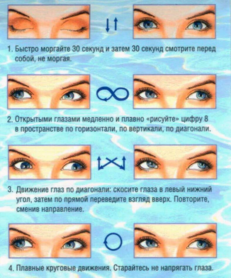 Как исправить зрение без очков