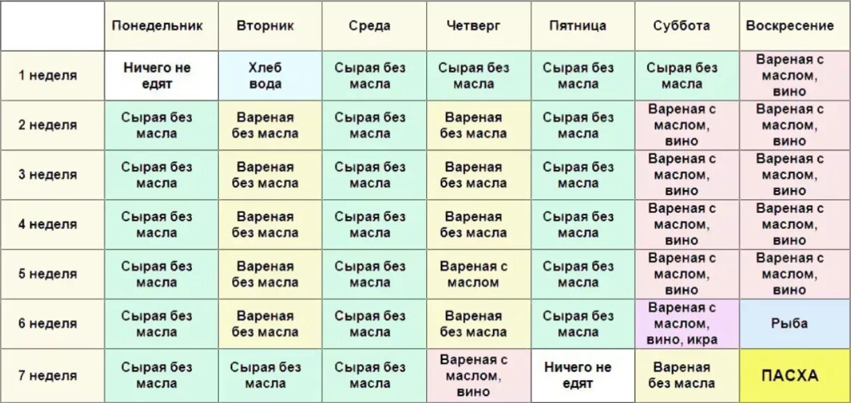 Можно ли фрукты в пост. Великий пост 2022 года начало. Питание в пост. Великий пост в 2022 году. Начало Великого поста в 2022.