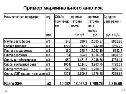 Анализ образца изделия