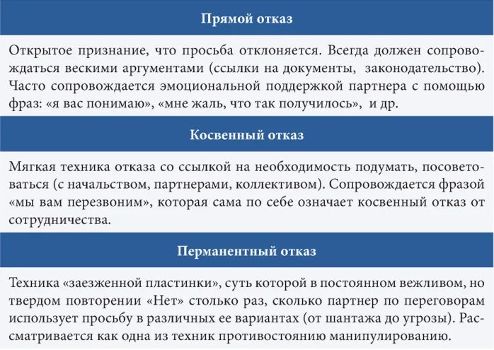 Отказ техники. Техника отказа в психологии. Техники отказа в деловых переговорах. Техники отказа собеседнику. Формула переговоров