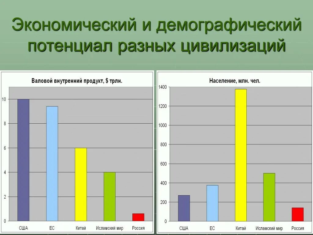 Демографический потенциал. Основные понятия демографии. Демографический потенциал. Демографический потенциал. Международные организации на постсоветском пространстве таблица.