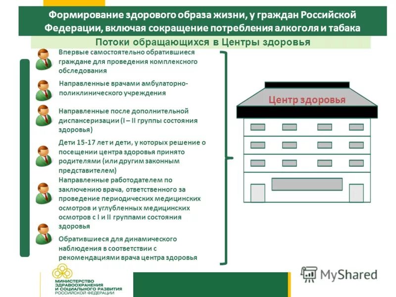 Порядок организации здоровья. Организация работы центров здоровья. Организация комплексного обследования в центре здоровья. Задачи центра здоровья