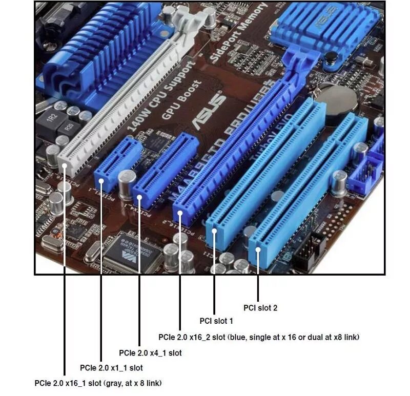 PCIe 3.0 vs PCIe 4.0 vs PCIe 5.0