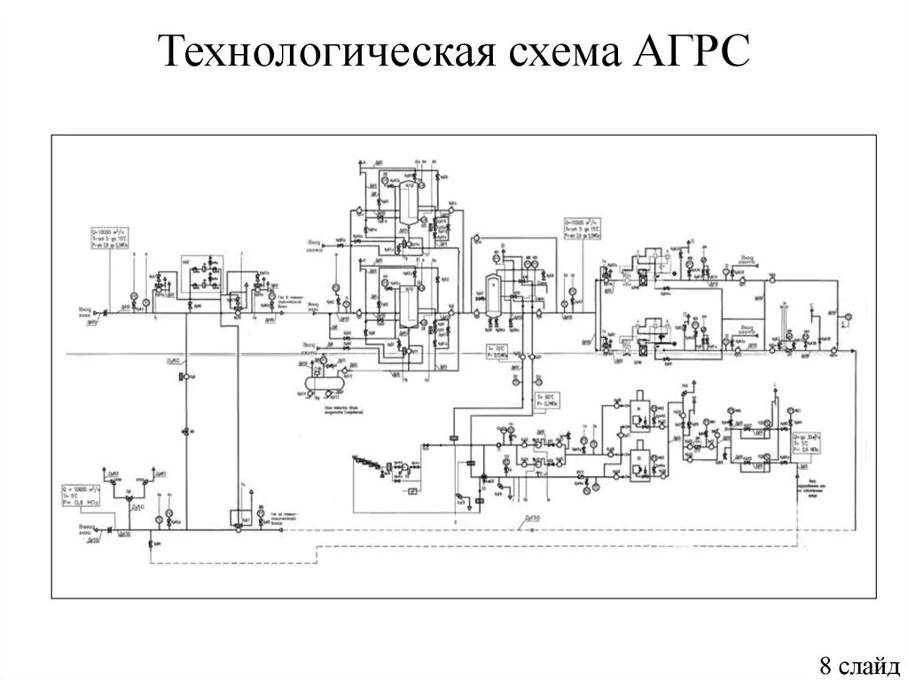 Схема грс. Автоматизированные газораспределительные станции (АГРС) схема. Принципиальная схема газораспределительной станции. Принципиальные технологические схемы газораспределительных станций. Технологическая схема ГРС Саратов 10.