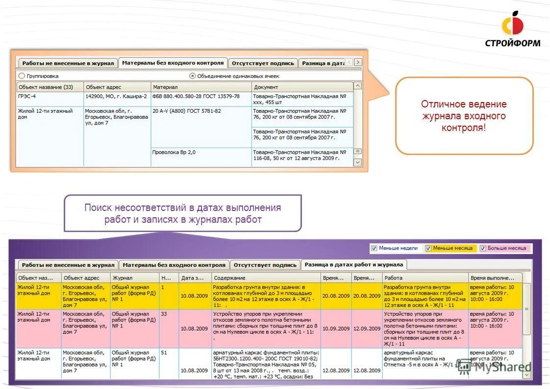 Пример графика производства работ в строительстве. Календарное планирование проекта диаграмма ганта. Сравнение плановых и фактических показателей. Даты проведения работ. Даты проведения работ.