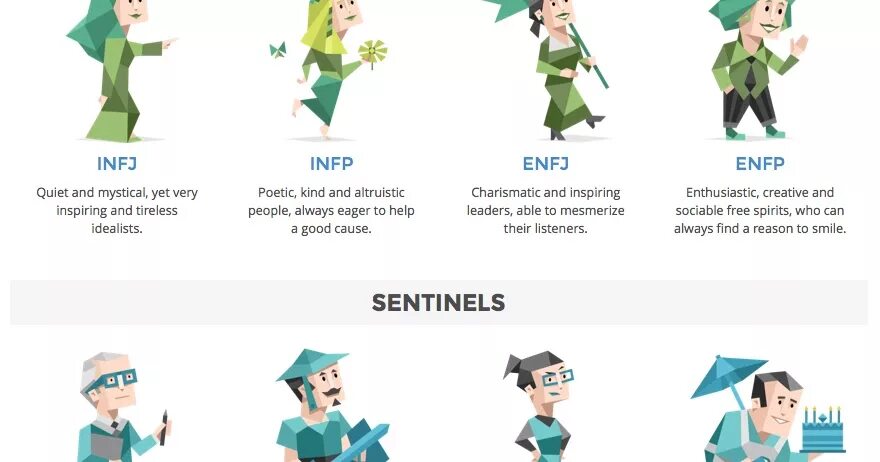 Mbti типы личности на русском тест. Mbti 16 типов личности. infj тип личности 16 personalities. посредник тип личности infp.