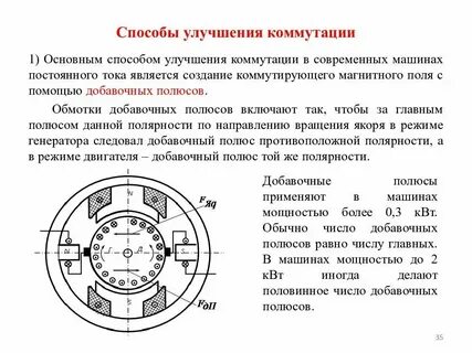 Коммутация в машинах постоянного тока