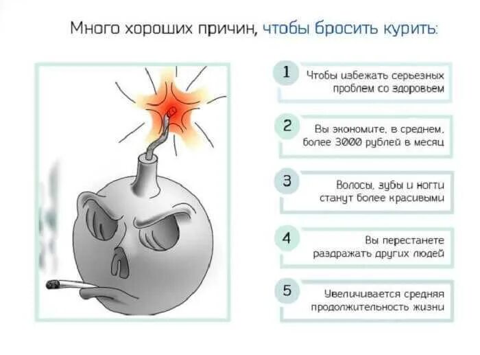 Кружится голова от сигарет