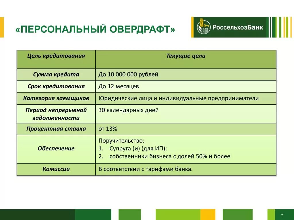 Кредитные условия банк россия. Банковские продукты для физических лиц. Условия предоставления ипотеки в Сбербанке. Россельхозбанк банковские продукты. Кредитные продукты Сбербанка.