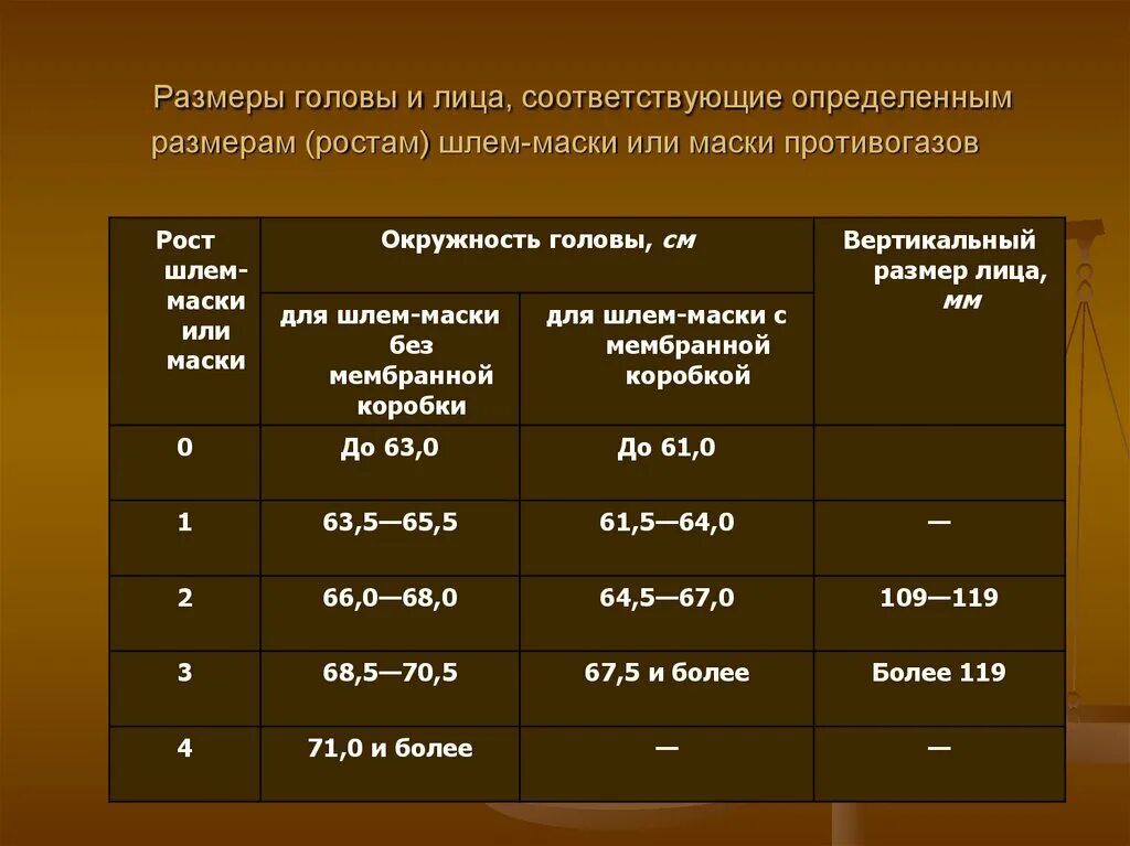 Измерение размеров противогаза. Таблица измерения противогаза ГП 5. Размерная сетка противогаза ГП-5. Таблица размеров противогазов. Размеры масок противогазов.