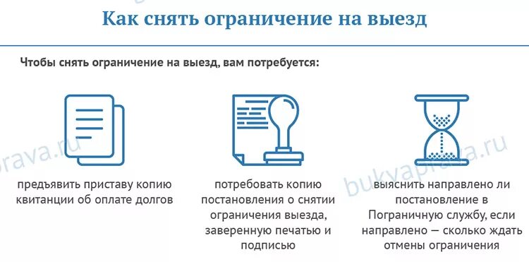 Ограничение на выезд. Как снять запрет на выезд. Как снять запрет на выезд за границу?. Как снять.