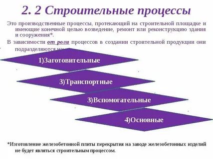 Строить процесс