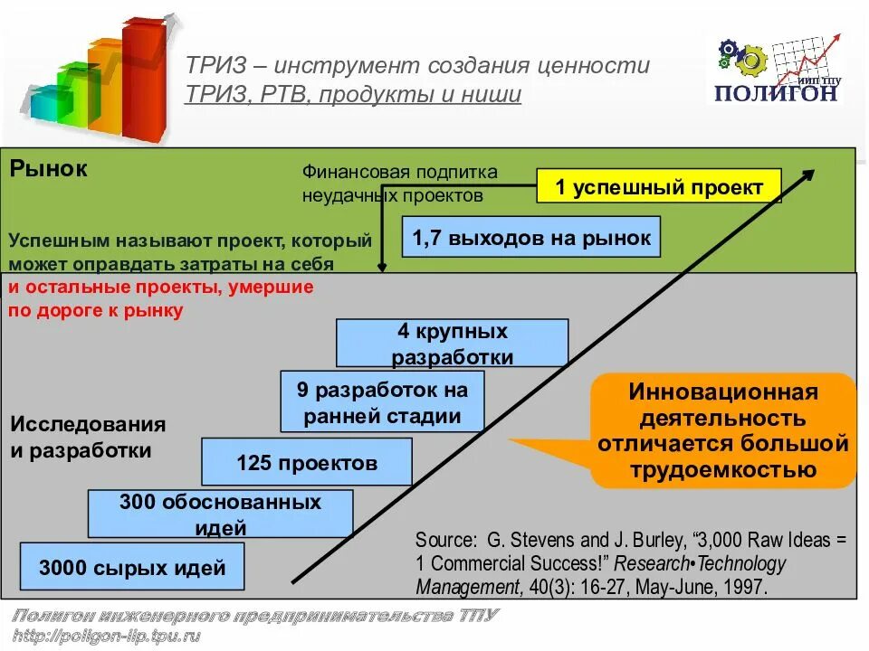 Инструменты ТРИЗ. Методика ТРИЗ. Аналитические инструменты в ТРИЗ. Теория решения изобретательских задач. Система триз