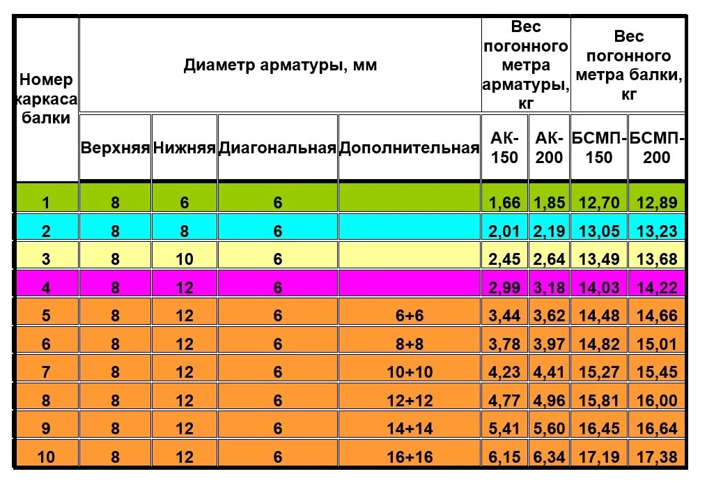 Сколько времени набирает прочность. Набор прочности бетона перекрытия. Набор прочности монолитного перекрытия. Набор прочности бетона м300 по суткам. Набор прочности фундамента.