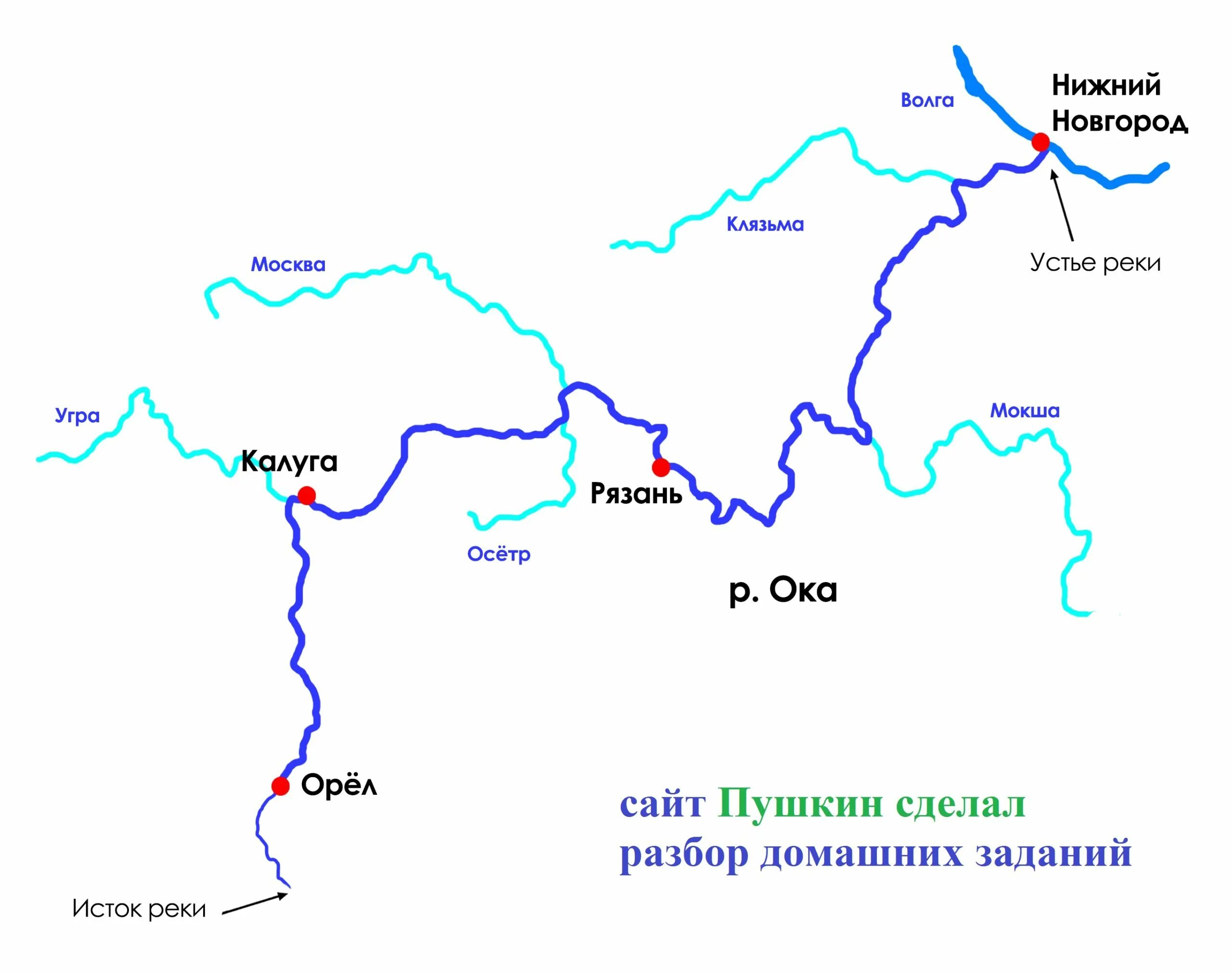 В какой части течет река волга. Схема реки Оки. Исток реки Ока на карте. Схема реки Ока от истока до устья. Схема Речной системы реки Оки.