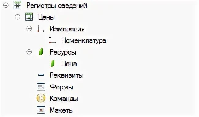 Реквизиты регистра сведений. Регистр сведений измерения и ресурсы. Измерения и ресурсы 1с. Измерения, ресурсы, реквизиты. 1с. Регистр сведений 1с иконка.