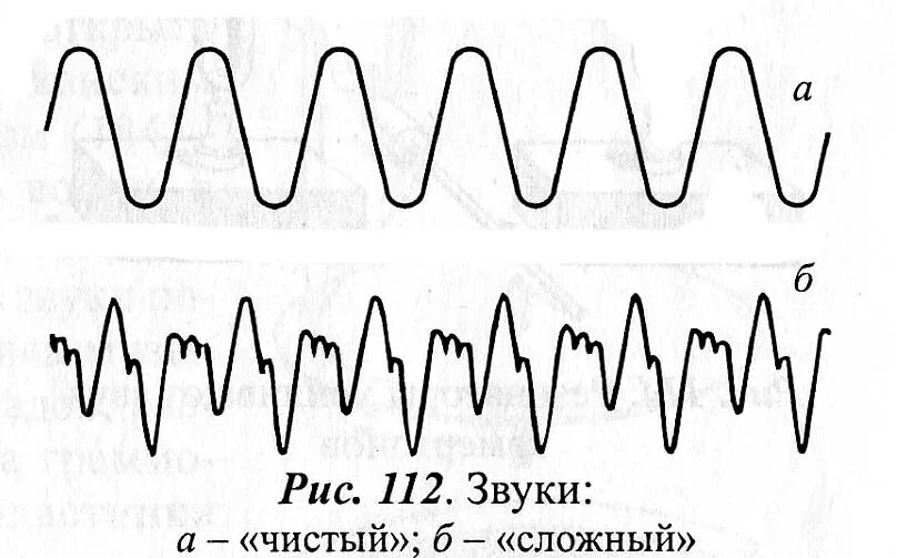 Какой звук чистый. Тон звука. Что такое тон звука в физике. Сложный звук. Тембр и громкость звука.