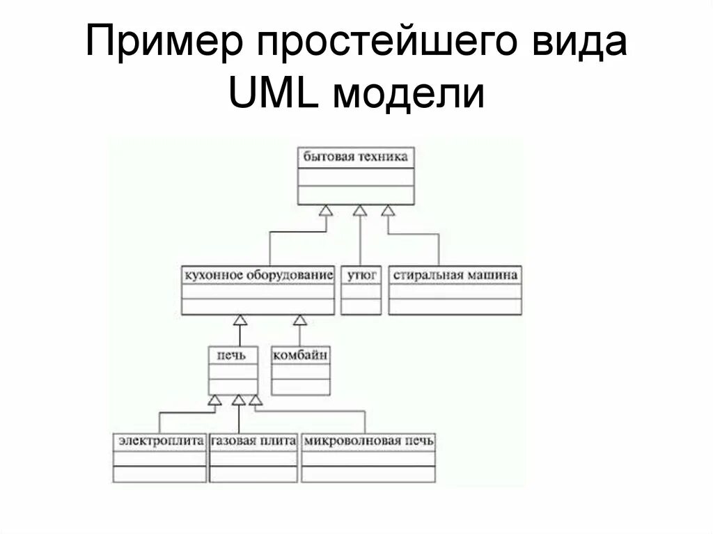 Языки графического моделирования. Типы диаграмм uml. Нотации моделирования uml. Диаграмма языка моделирования uml. Uml диаграммы в программировании.