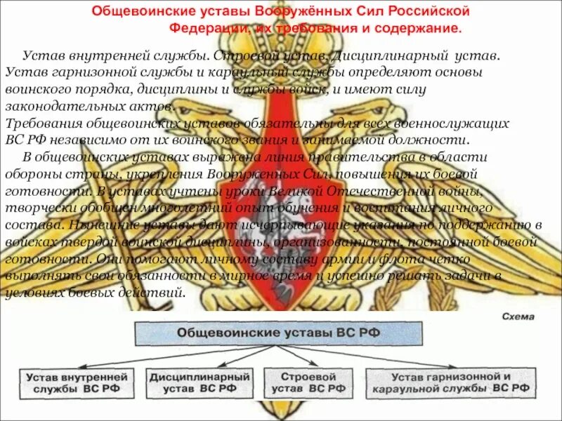 История создания устава. Полевой устав службы вс рф. История создания устава. История создания устава. Воинский устав это в истории.