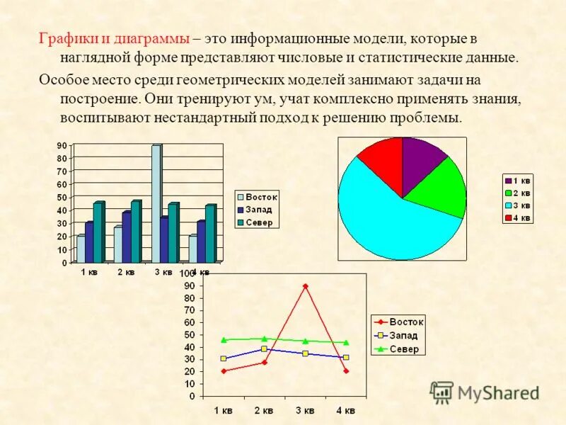Какая информация вынесена в легенду