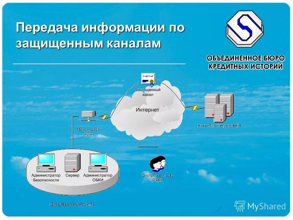 Кредитная история пример. Схема этапов формирования кредитной истории. Схема взаимодействия банка с бки. Кредитный отчёт из бюро кредитных историй. Equifax бюро кредитных историй.