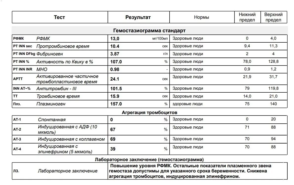 Коагулограмма результаты расшифровка. Гемостазиограмма показатели нормы. Гемостазиограмма расшифровка показателей. Гемостазиограмма норма и расшифровка. Гемостазиограмма крови расшифровка.