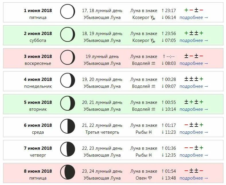 Лунный календарь по дням недели. Лунный день для стрижки. Лунный календарь стрижек. Благоприятные лунные дни для стрижки волос. Растущая Луна для стрижки волос.