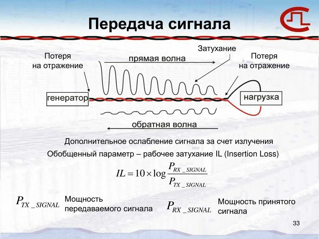 Передача сигналов линиям связи. Затухание сигнала. Ослабление сигнала. Передача электрических сигналов. Затухание мощности сигнала.