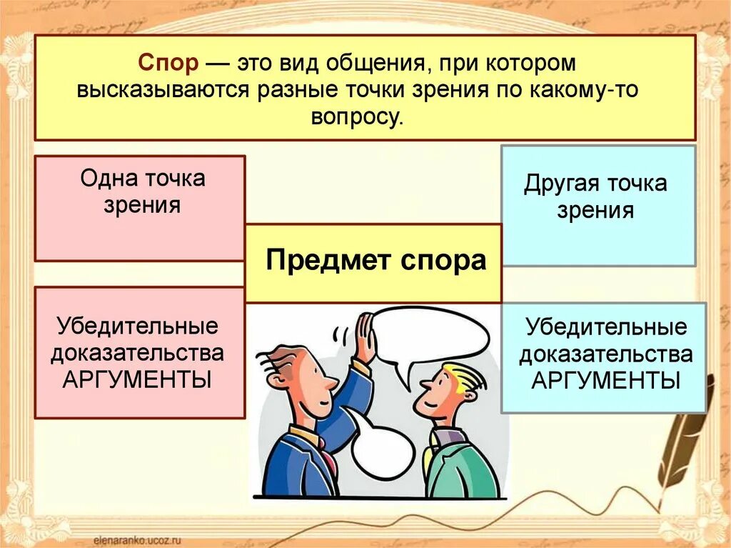 1 функции спора. Виды спора. Спор для презентации. Спор и его виды. Разновидности споров.