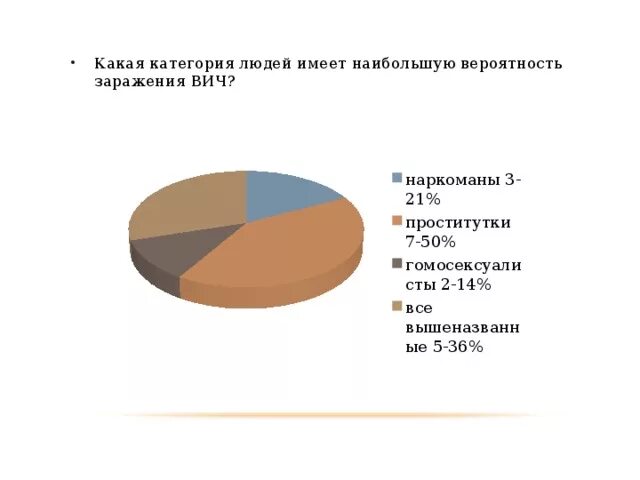 Большая вероятность заражения. Категории людей. ВИЧ какая категория.