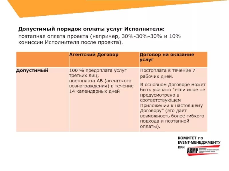 Порядок оплаты услуг по договору. Поэтапная оплата вознаграждения. Порядок оплаты по договору. Порядок оказания платежных услуг. Порядок оплаты поэтапно.