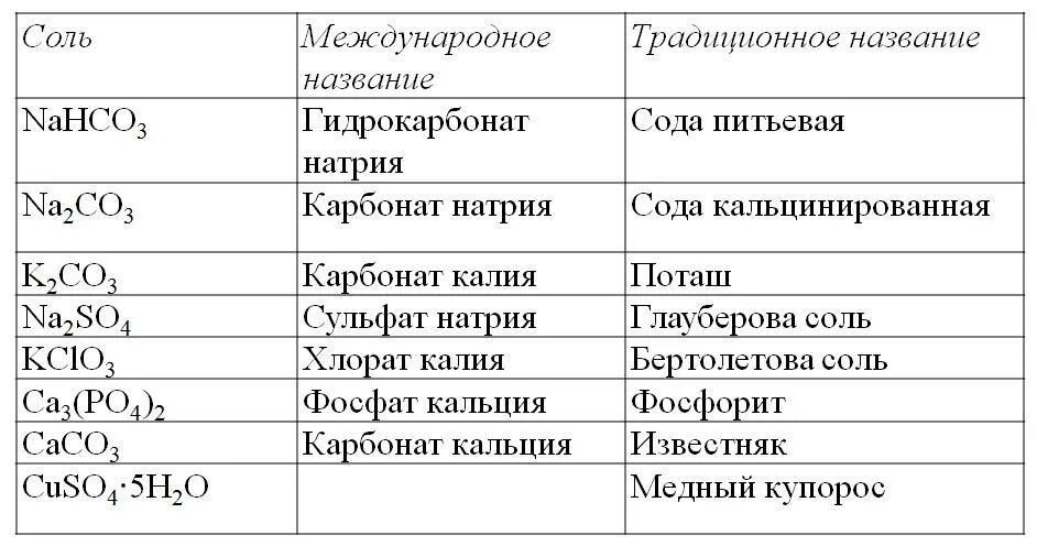 Формула хим соединения